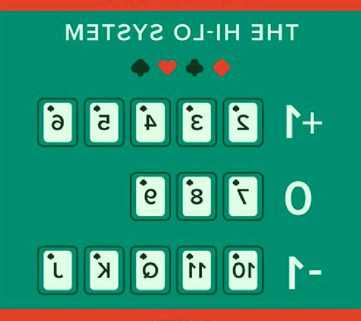 Premier Hi Lo Blackjack slot machine