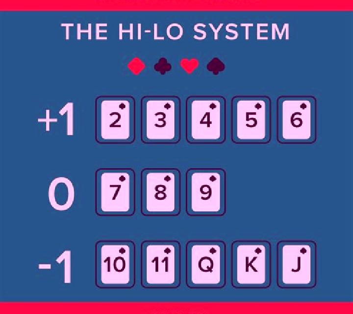 Premier Hi Lo Blackjack slot