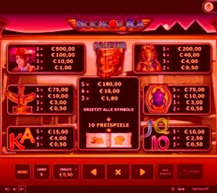 Princess of Ra online slot