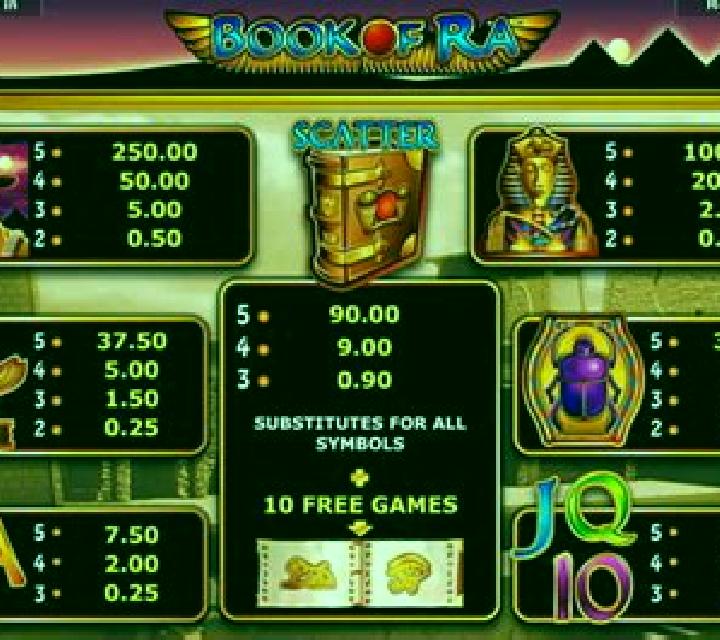 Princess of Ra slot machine