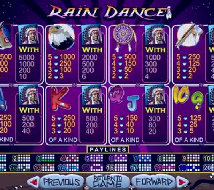 Rain Dance slot game