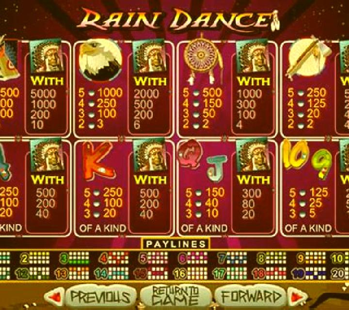 Rain Dance slot