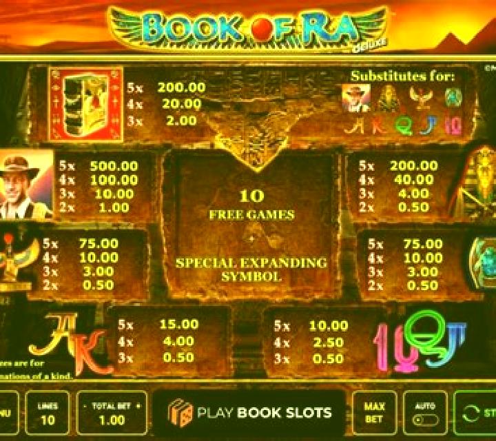 Reel of Ra slot