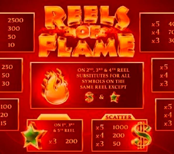Reels of Flame slot game
