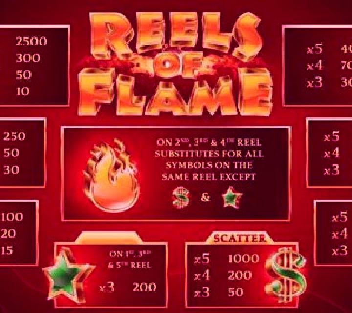 Reels of Flame slot machine