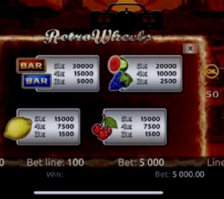 Retro Wheels online slot