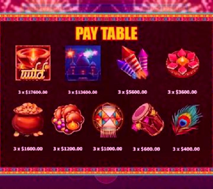 Rich Diwali slot game