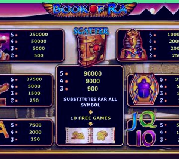 Riches of Ra online slot