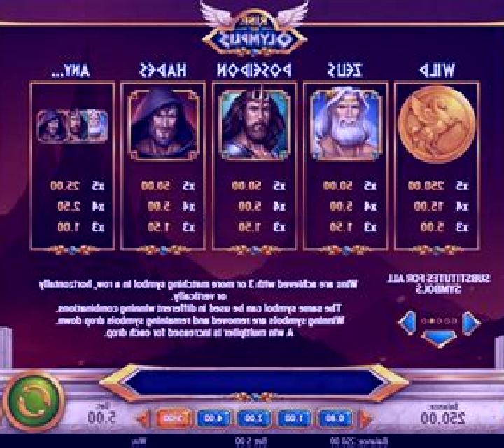 Rise Of Olympus slot