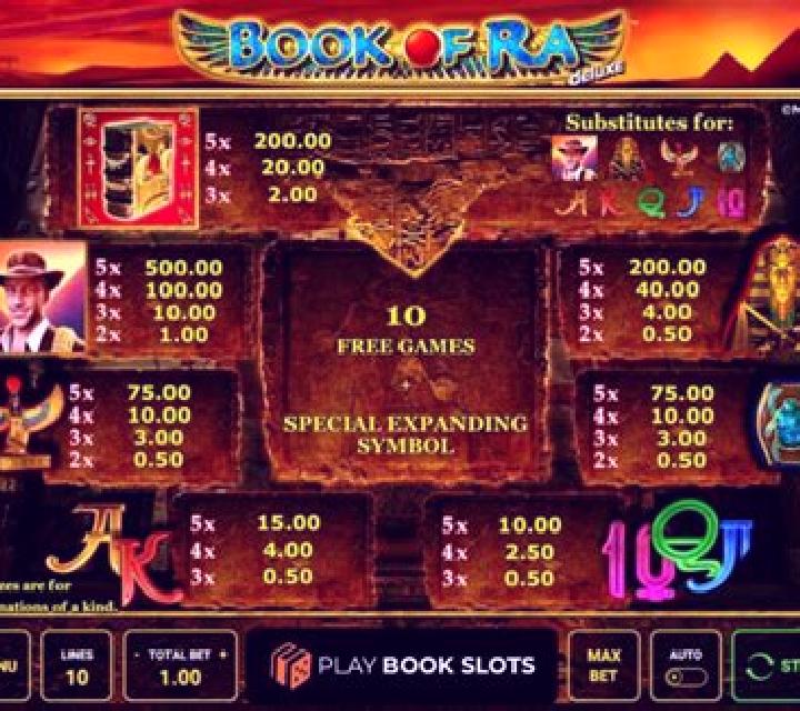 Rotation of Ra slot