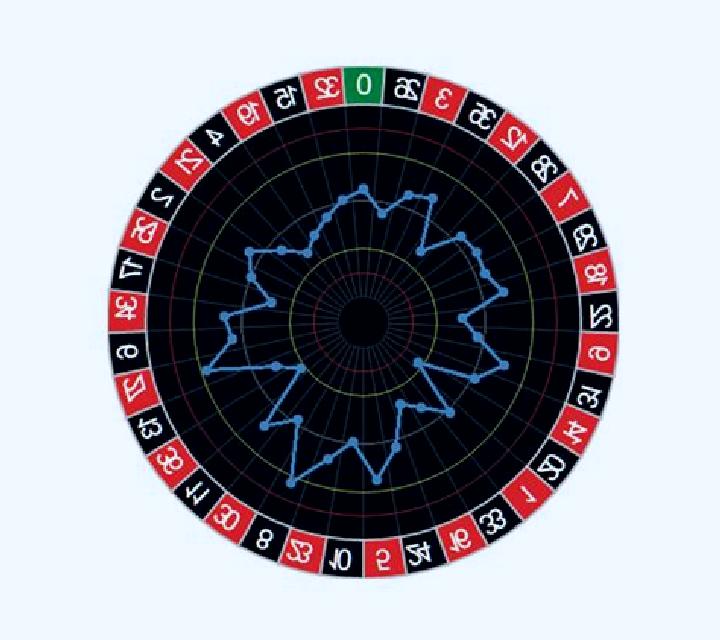 Roulette Wheel of Thunder online slot