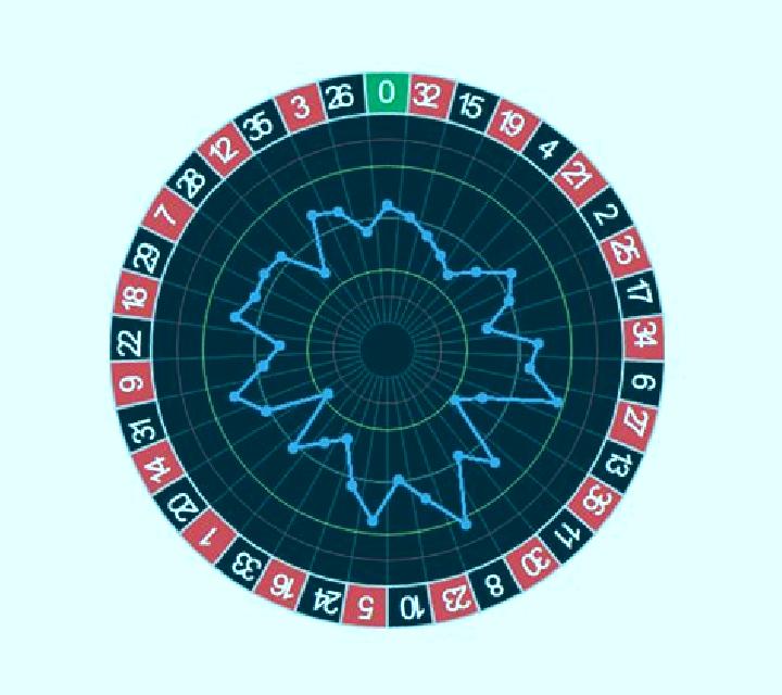 Roulette Wheel of Thunder slot game