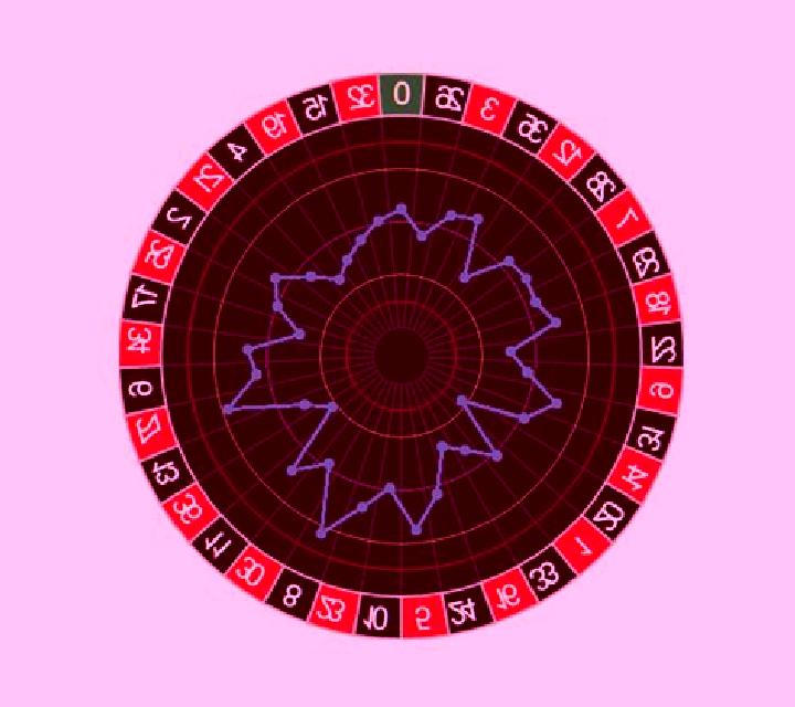 Roulette Wheel of Thunder slot
