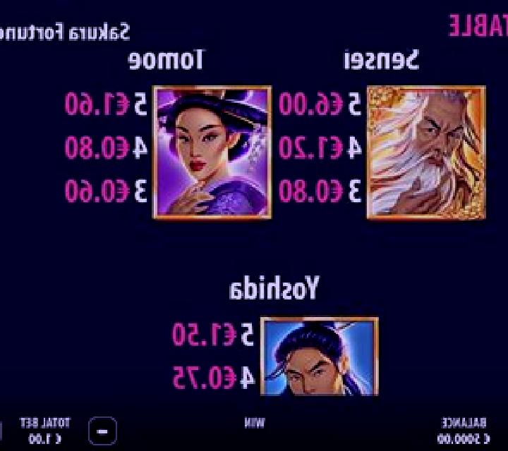 Sakura Fortune slot game