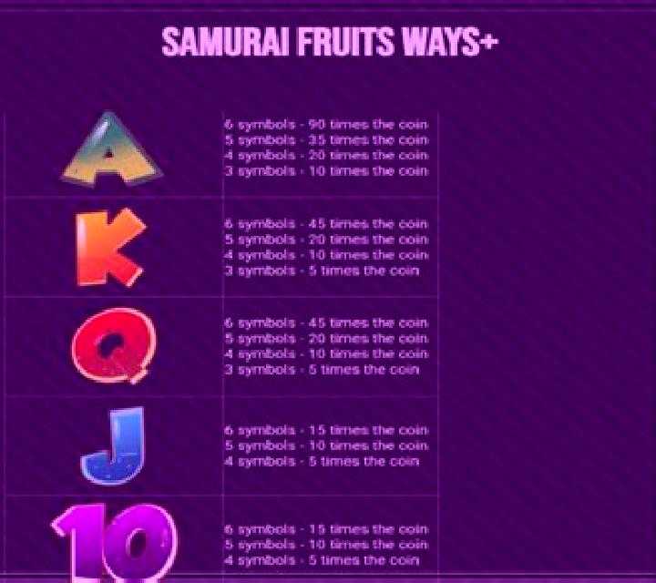 Samurai Fruits Ways online slot