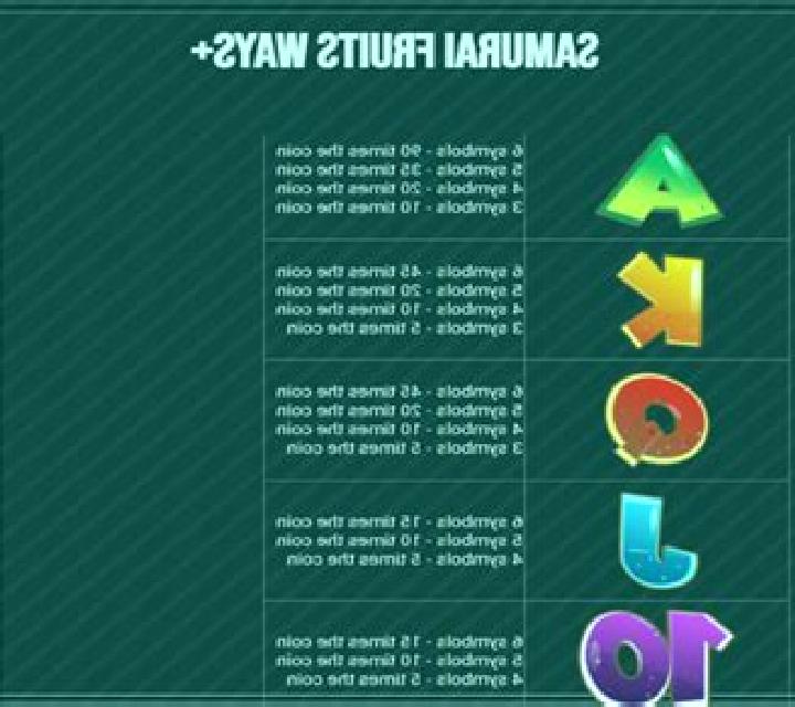 Samurai Fruits Ways slot game