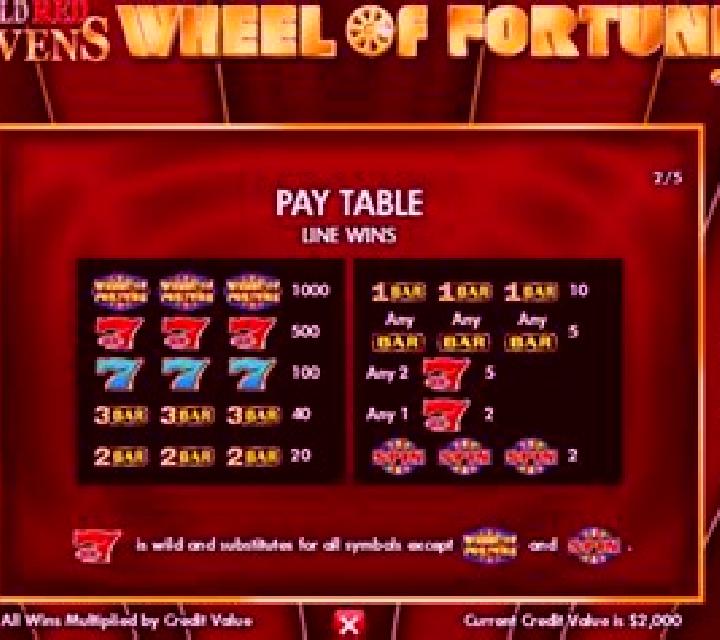 Sevens Pay slot game