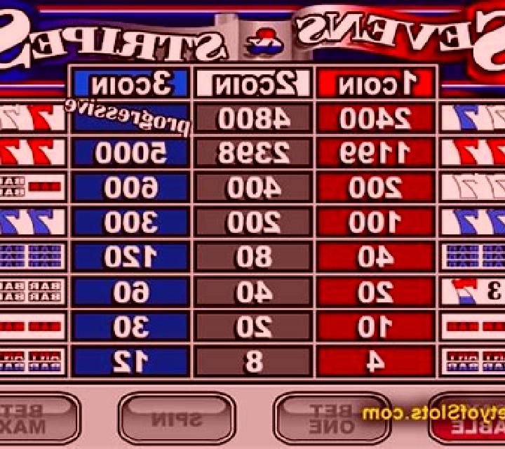 Sevens & Stripes slot
