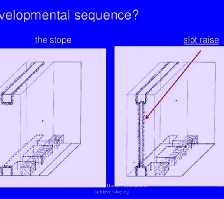 Shape Sequence slot