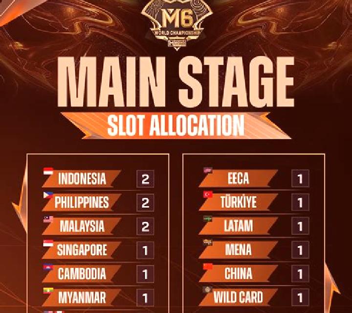 Soccer Championship slot game