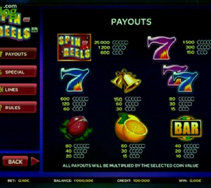 Spin or Reels slot