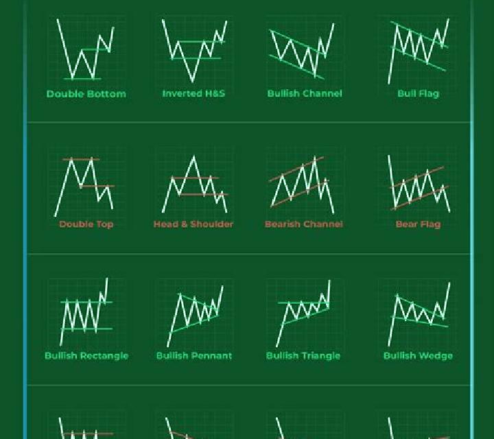 Stock Trade slot