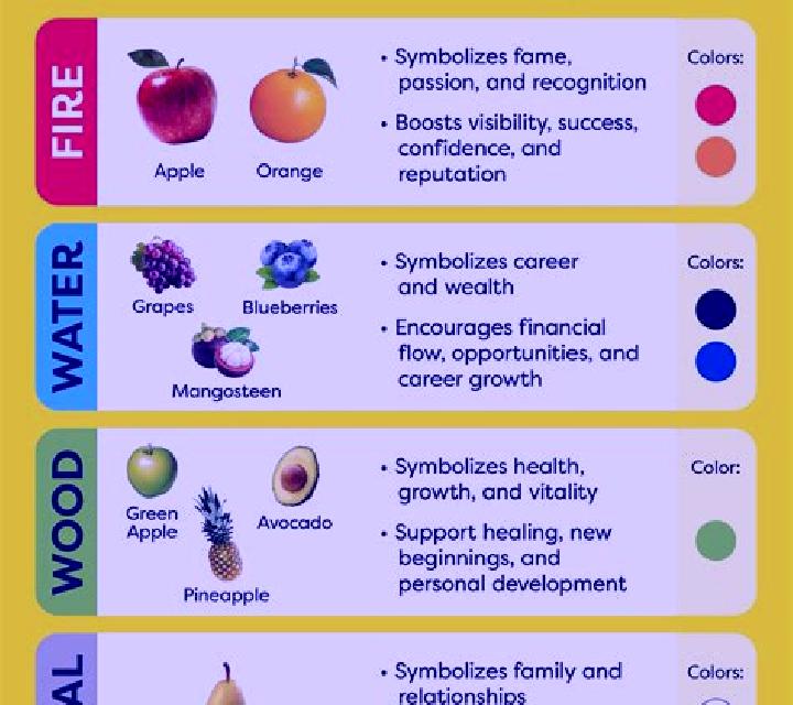 Sunny Fruits (Five Men Games) slot game
