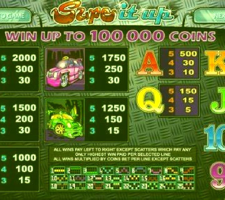 Supe it Up slot machine