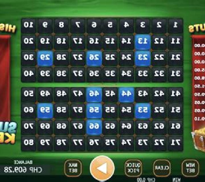 Super Keno (Tom Horn Gaming) slot