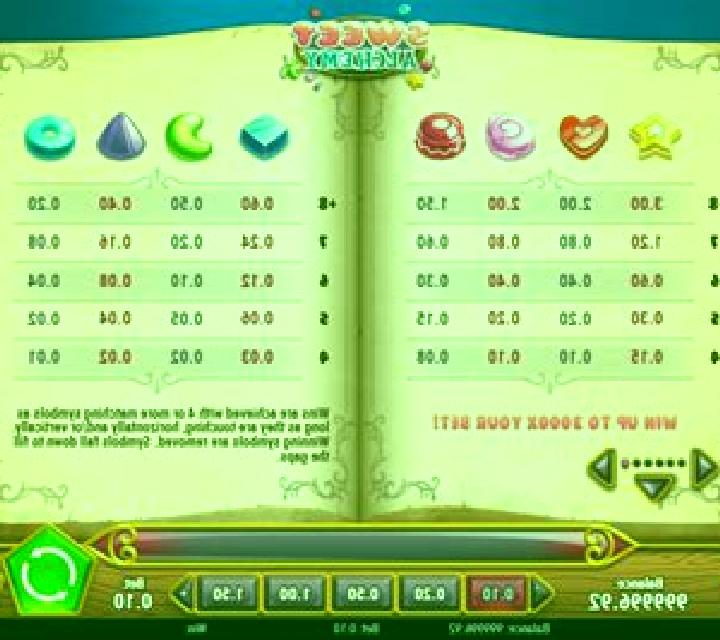 Sweet Alchemy online slot