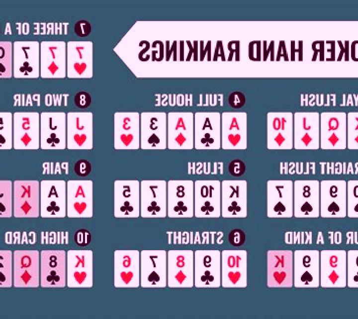 Texas Holdem Professional Series Low Limit slot game