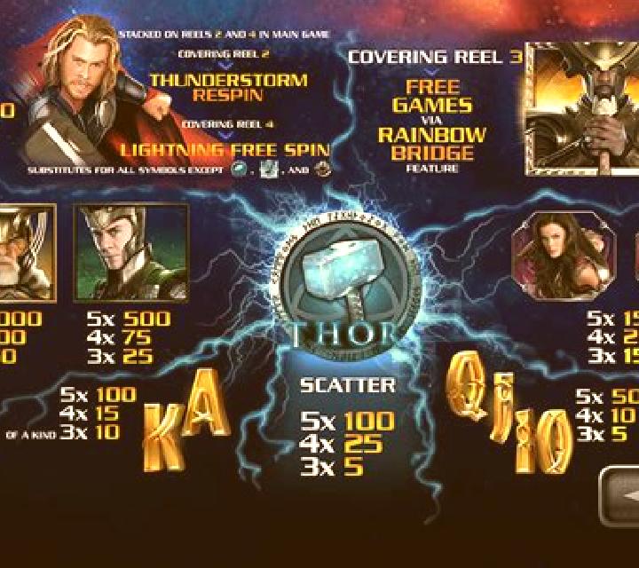 Thor The Mighty Avenger slot