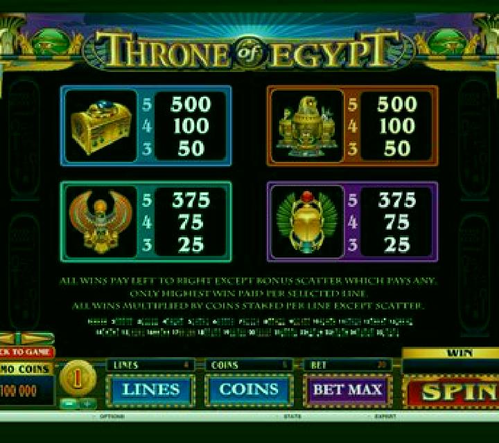 Throne of Egypt slot game