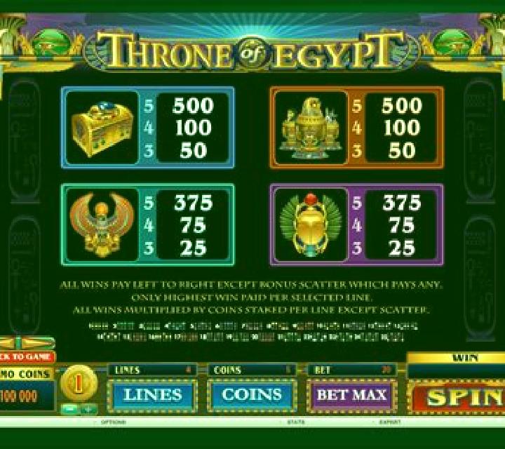 Throne of Egypt slot machine