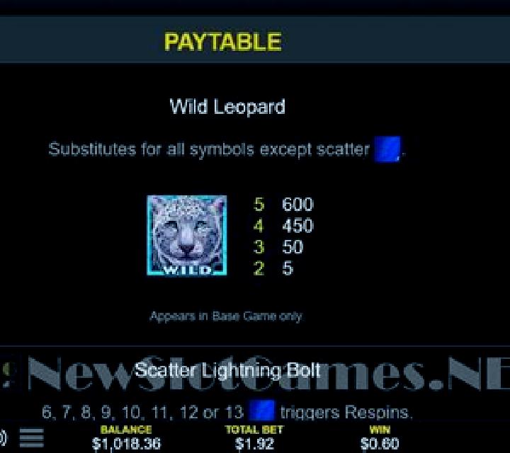 Thundering Leopard slot