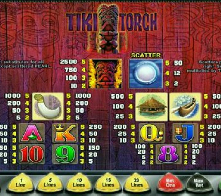 Tiki Torch slot