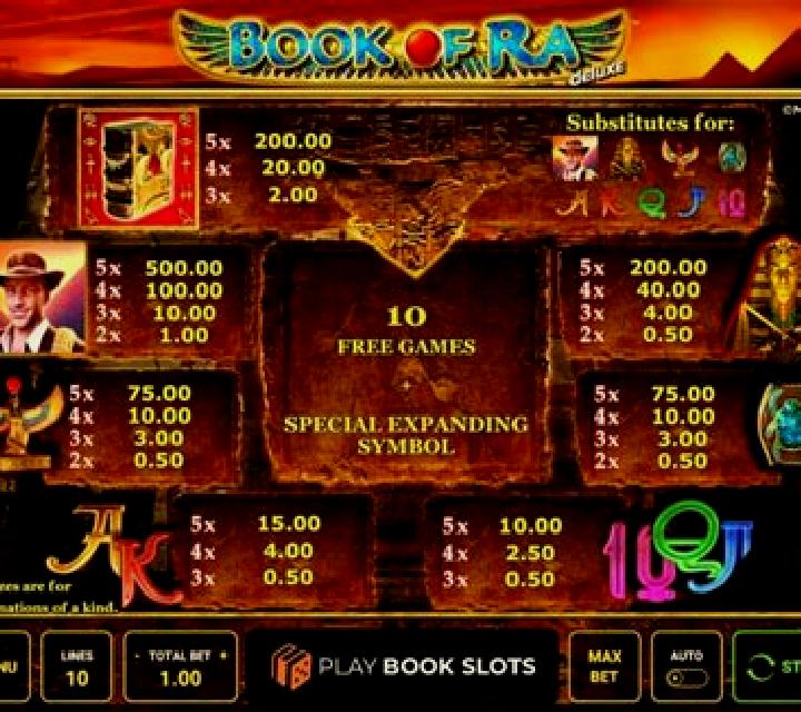 Tomb of Ra slot game
