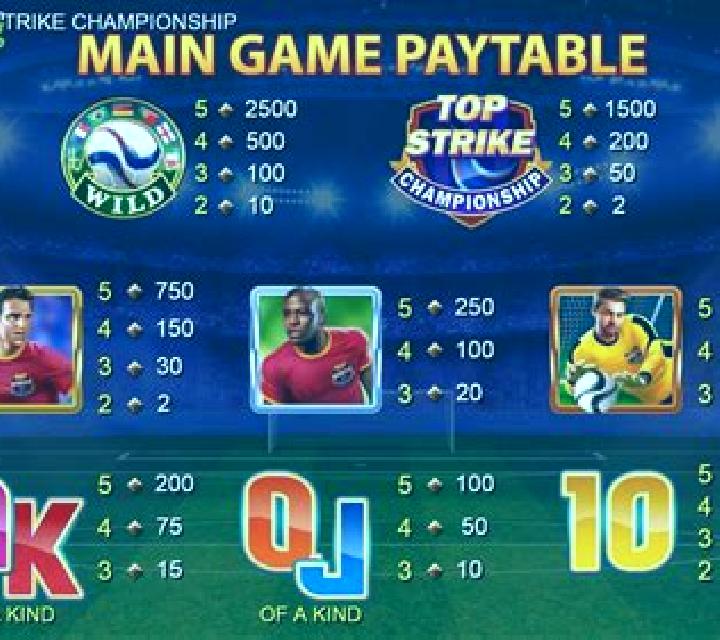 Top Strike Championship slot