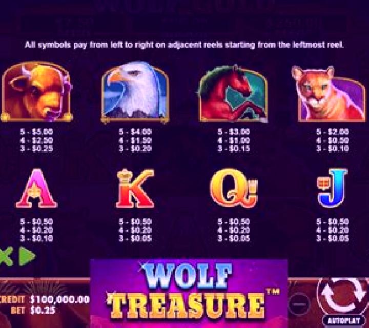 Tumi Treasure online slot
