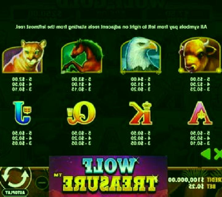 Tutan s Treasure online slot
