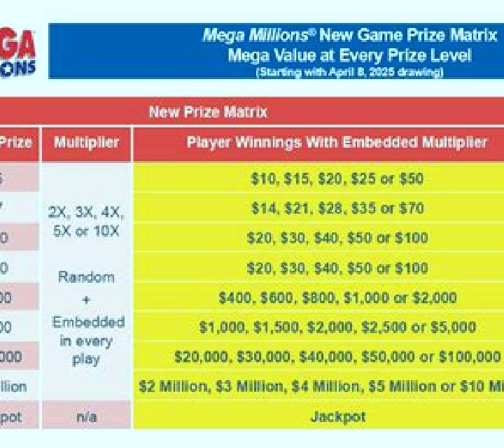 Vegas Millions Prize Lines slot game