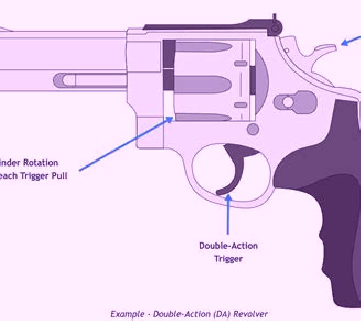 Weight of the Gun slot