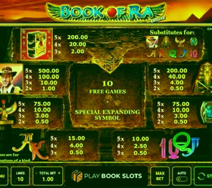 Wings Of Ra slot game