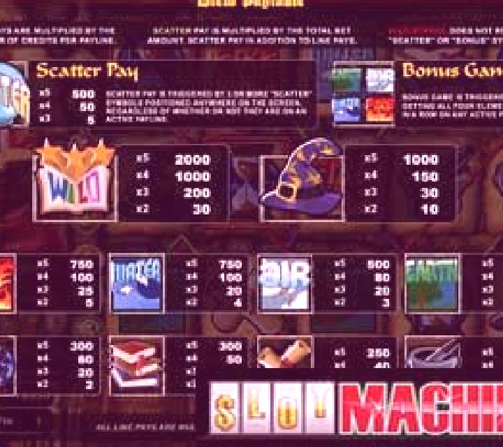Wizard s Castle slot machine