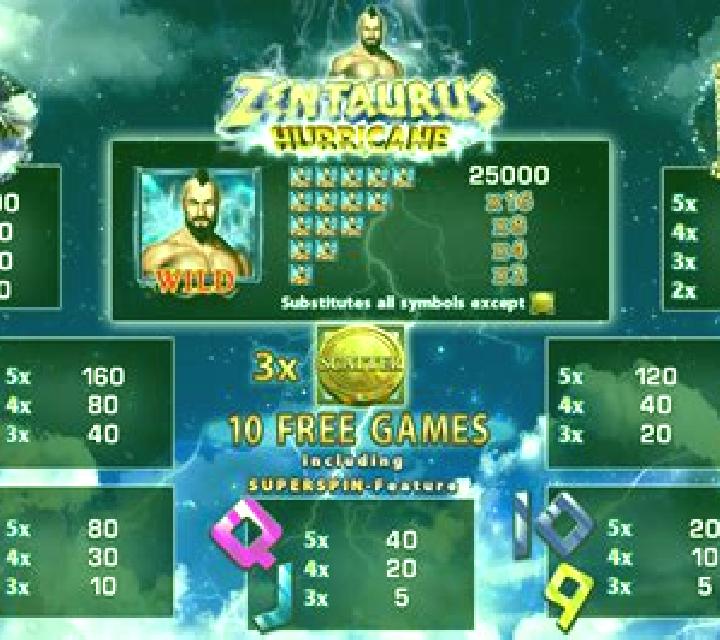 Zentaurus Hurricane slot